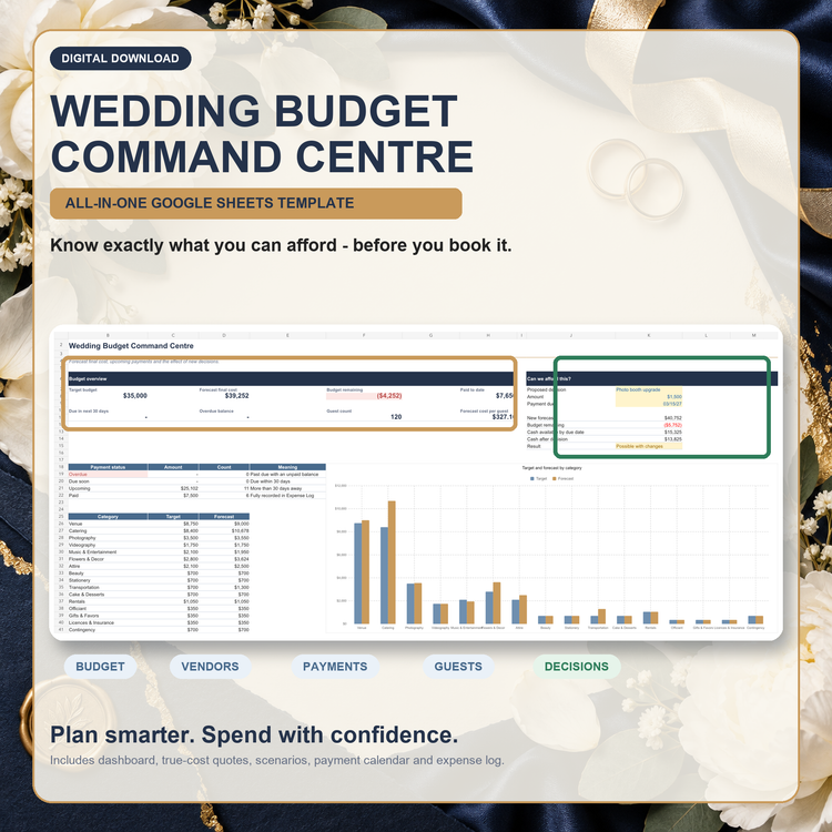 Wedding budget command centre overview