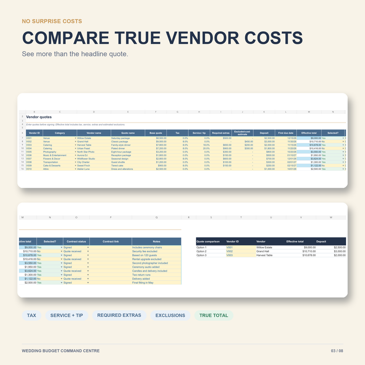 Wedding vendor true-cost comparison